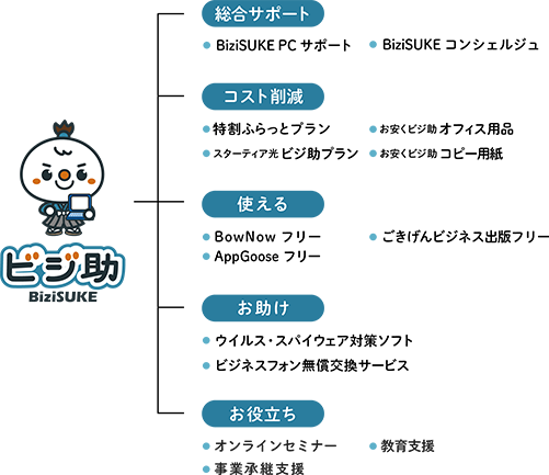 お客さまのお悩みやお困りごとを解決するサービス