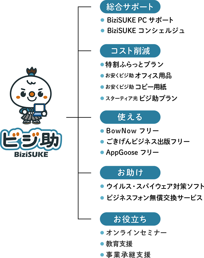 お客さまのお悩みやお困りごとを解決するサービス