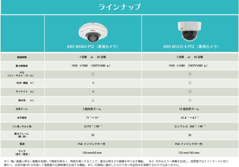 クラウド型セキュリティカメラの提供プラン