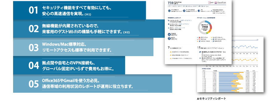 MANAGED GATE2 セキュリティ