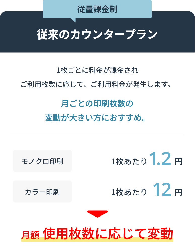 従来のカウンタープラン