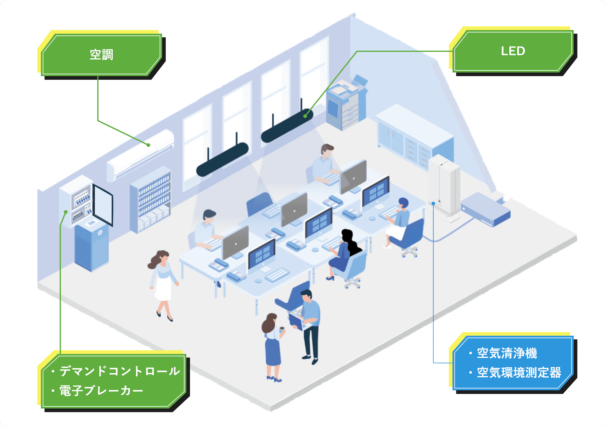 節電対象