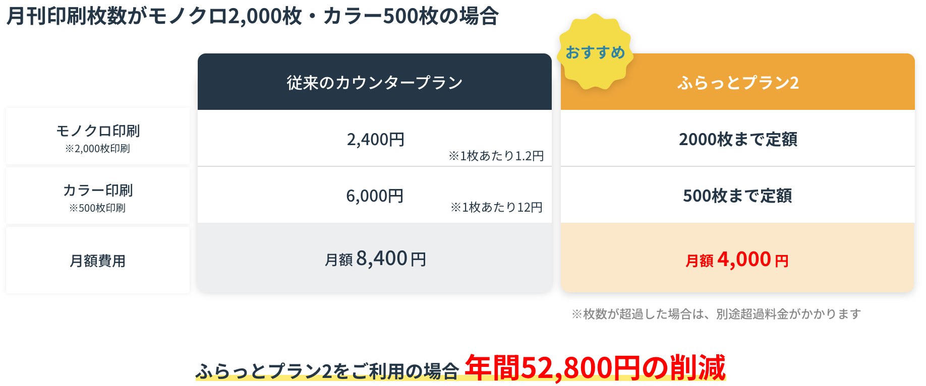 コピー機・複合機 | スターティア株式会社 | スターティア株式会社 コピー機・複合機 | スターティア株式会社 | スターティア株式会社