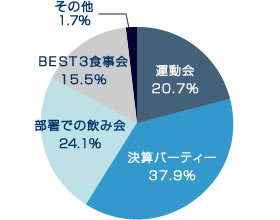 グラフ