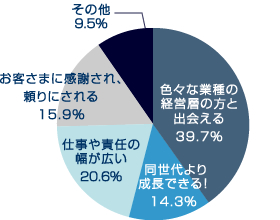 グラフ