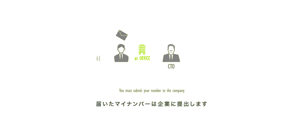 就業先にマイナンバーを提出します。