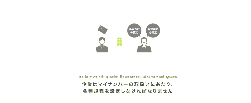 マイナンバーの取り扱いに関する基本方針の策定・取り扱い規定の策定を行います。